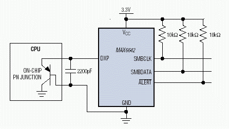 图3. MAX6642是目前业界最小的远程温度传感器，测量温度可高达150°C。