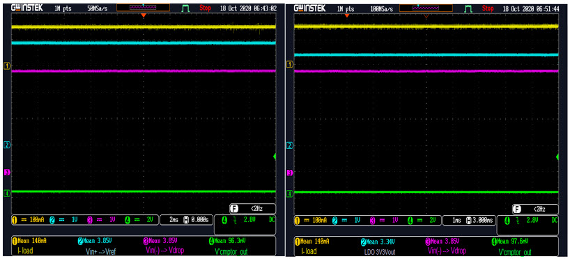 Figure 4. Normal operation—not in current-limit mode—4a-on-left, 4b-on right.