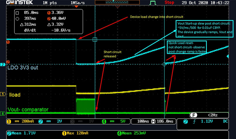 Figure 8. Soft-start LDO Vout slew influenced by bypass capacitor (C1 = 0.01µF).