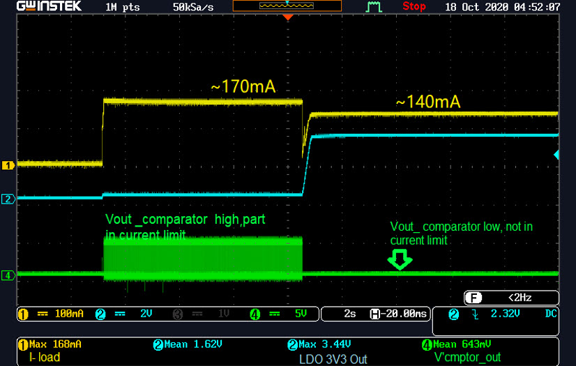 Figure 9. Startup with short circuit—current limit & recovery.