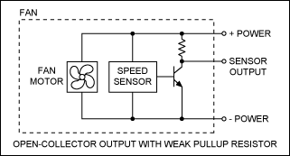 Figure 3a. This speed-sensor output is an open collector with a weak pullup resistor, and not necessarily TTL-compatible.