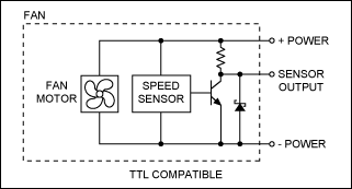 Figure 3b. The zener diode connected to this speed-sensor output ensures TTL compatibility.