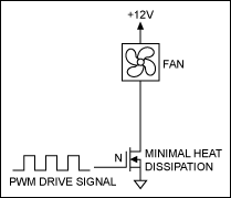 Figure 8a. PWM drive, low side.