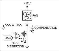 Figure 8c. Linear regulation, low side.