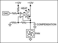 Figure 8d. Linear regulation, high side.