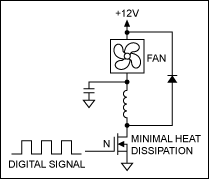 Figure 8e. DC-DC mode, low side.