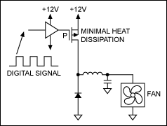 Figure 8f. DC-DC mode, high side.