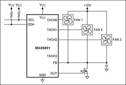 Figure 13. The MAX6651 controls three fans as one unit.