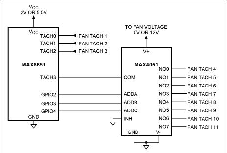 Figure 14. This diagram shows how to use an analog multiplexer to monitor more than four fans.