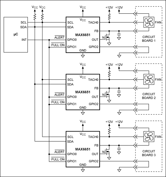 Figure 15. When used in an N+1 application, the MAX6651 can be configured to automatically run all good fans at full speed if one should fail. Also shown is how to configure the circuit to allow for hot swapping.