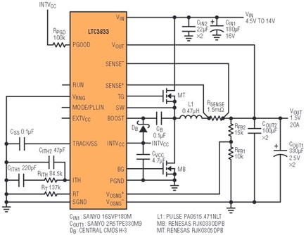 Figure 2a