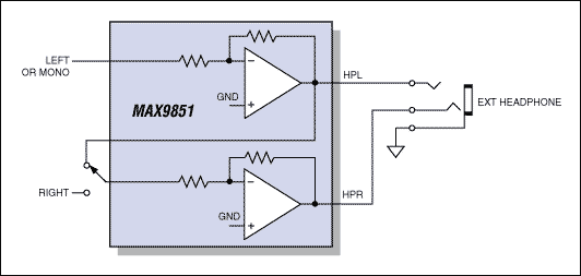 图2. DirectDrive耳机输出可工作于桥式单声道方式或立体声方式。Maxim专有的参照于地的输出意味着不再需要串联耦合电容，节省成本和PCB空间。