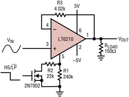 Figure 10