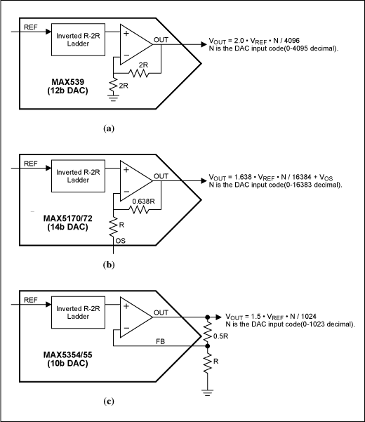 Figure 1. DAC output types: (a) fixed-gain without offset adjustment, (b) fixed-gain with offset adjustment, (c) force/sense.