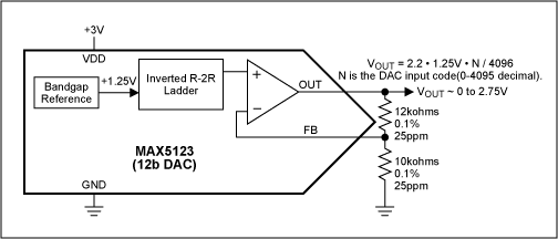 Figure 2. DAC with selectable fixed-gain of +2.20V/V.