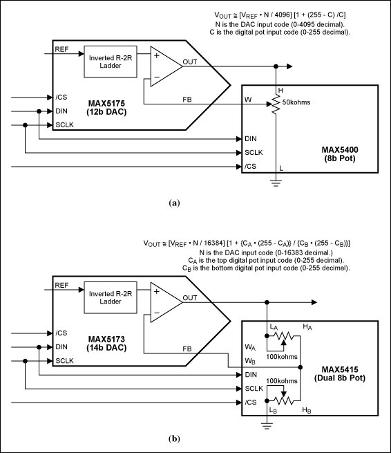 Figure 3. DAC with programmable gains using a digital potentiometer: (a) larger gain range, lower gain setting resolution, (b) smaller gain range, higher gain setting resolution.