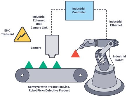  Camera machine vision and robotics