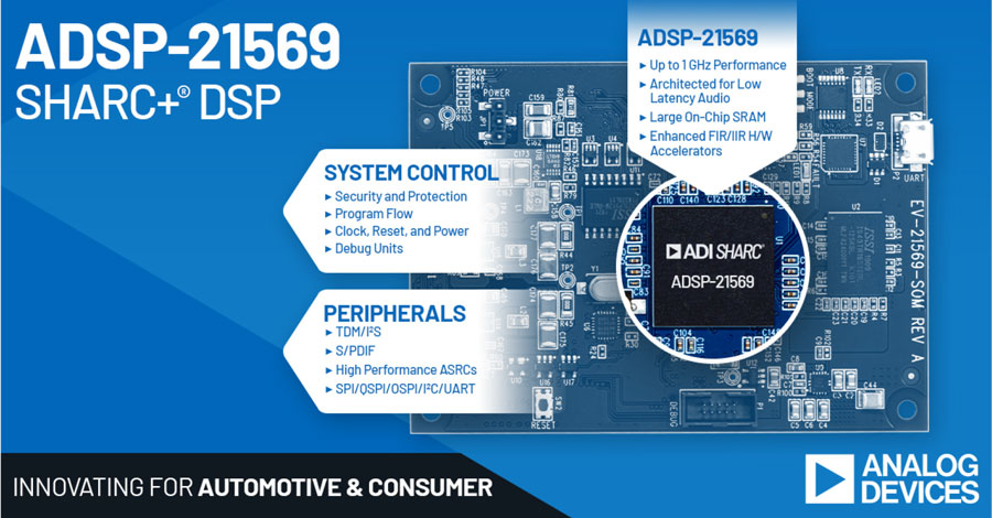 Figure 2. ADSP-2156x SHARC+ DSP series.