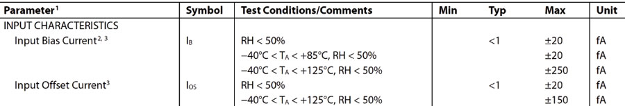 Figure 4. An ADA4530-1 data sheet.