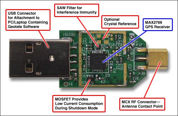 Figure 1. Top view of the GPS reference design that features the MAX2769 universal GPS receiver