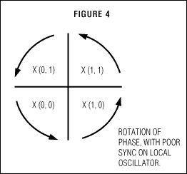 图4.