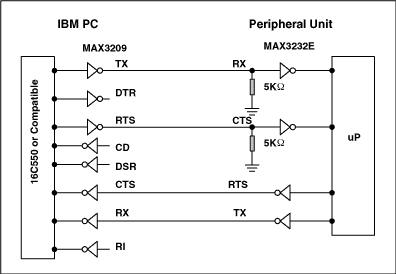 典型的RS-232连接