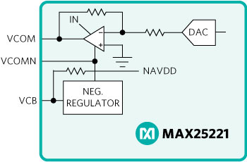 Figure 1. Partial block diagram of MAX25221. 