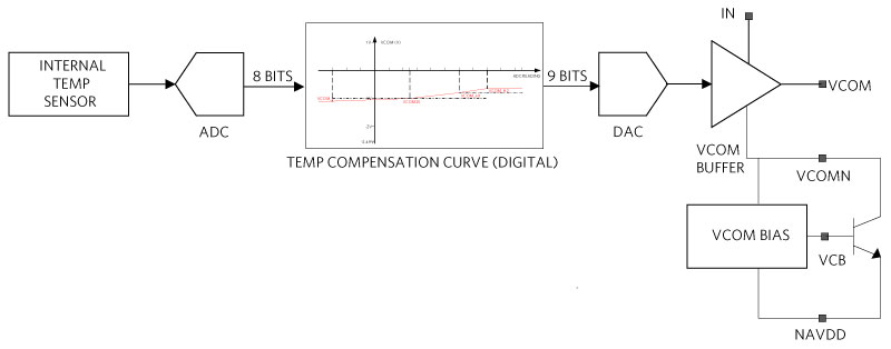 Figure 9. Internal temperature compensation system.