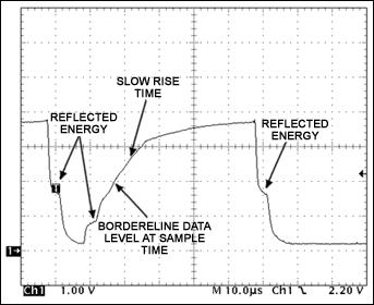 Figure 13