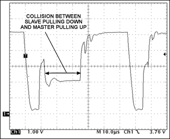 Figure18