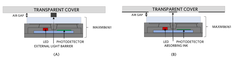 Light barriers (a) and inking (b)