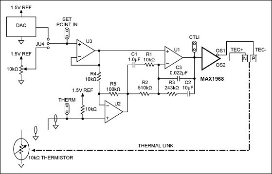 Figure 3. Thermal loop block diagram.