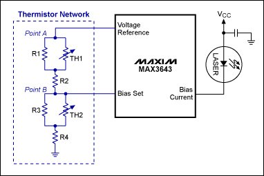 图3. 采用MAX3643突发模式激光驱动器的热敏电阻网络