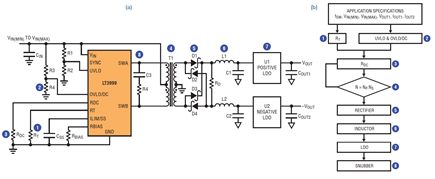 Figure 1. (a) LT3999 push-pull DC/DC converter with wide input range and duty cycle control (b) Easy 8-step push-pull converter design.