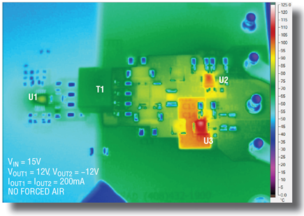 Figure 10. Thermal image of the design with duty cycle control disabled in circuit of Figure 1, VIN = 15V.