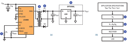 Figure 11. (a) Low parts count, fixed input voltage transformer driver. (b) Design flowchart for the transformer driver.