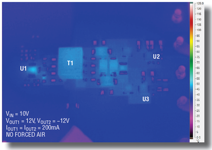 Figure 5. Thermal image of the design in Figure 1 in action, VIN = 10V.