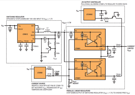 Figure 1. Block diagram of the mixedmode DC bench supply. The central components are the parallel LT3081s, which produce the low ripple output and set the voltage and current limit.