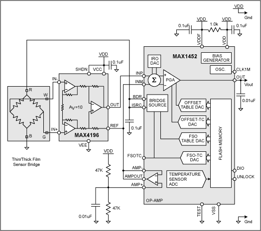 Figure 1. The MAX4196 IA amplifies the sensor signal by a fixed gain of 10. 