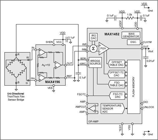 Figure 2. Unidirectional sensor connections. 