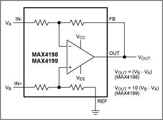 集成差分放大器(MAX4198/MAX4199)具有非常高的CMRR