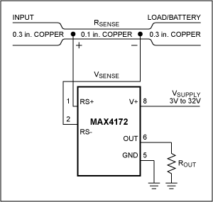 该高边电流监测器(MAX4172)采用PCB走线作为RSENSE。