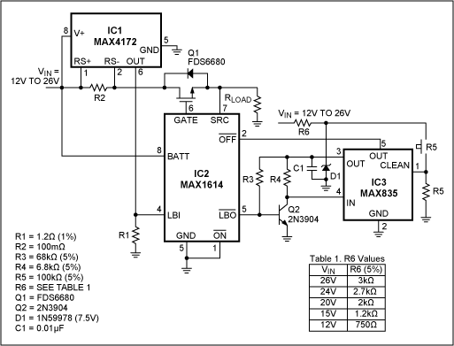 该高压短路器(MAX4172)提供高达26V的保护