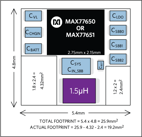 Figure 4. Layout footprint using the MAX77650/1 for a SIMO power tree.  Footprint sizes for external
components are given in imperial units.