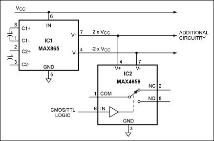 Figure 1. The MAX865 dual-output charge pump (IC1) provides a local bipolar power supply for the MAX4659 CMOS analog switch (IC2).