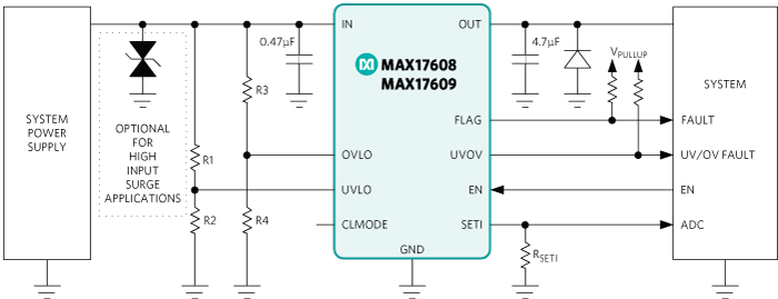 The MAX17608/09 are highly integrated, space-efficient protection ICs.