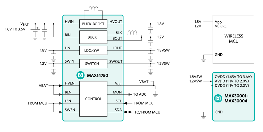 Figure 7. PMIC and a 3VDC coin-cell battery.