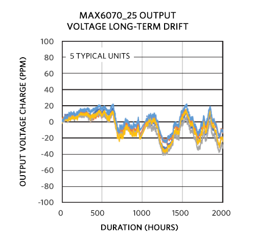 Figure 1. LTD plot for SOT-23 package.