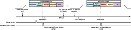 Figure 6. Sync latest.