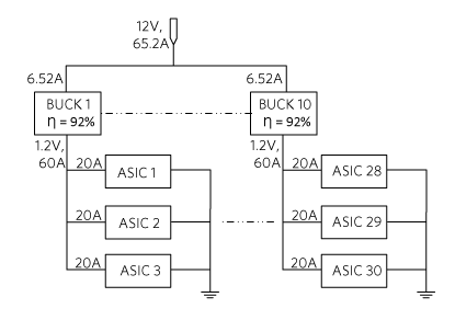 Figure 2. The power tree of one of three motherboards contained in the mining rig.